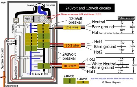 does 240v junction box need to be metal|240 amp breaker box.